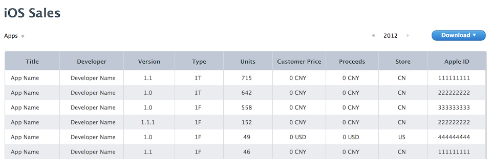 AppStoreSales