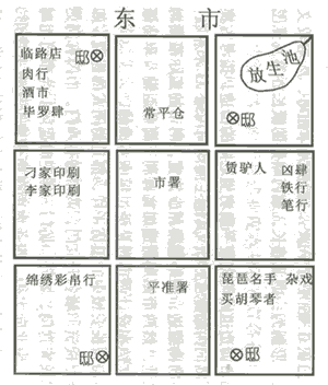 唐长安城东市示意图
