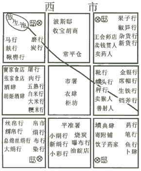 唐长安城西市示意图