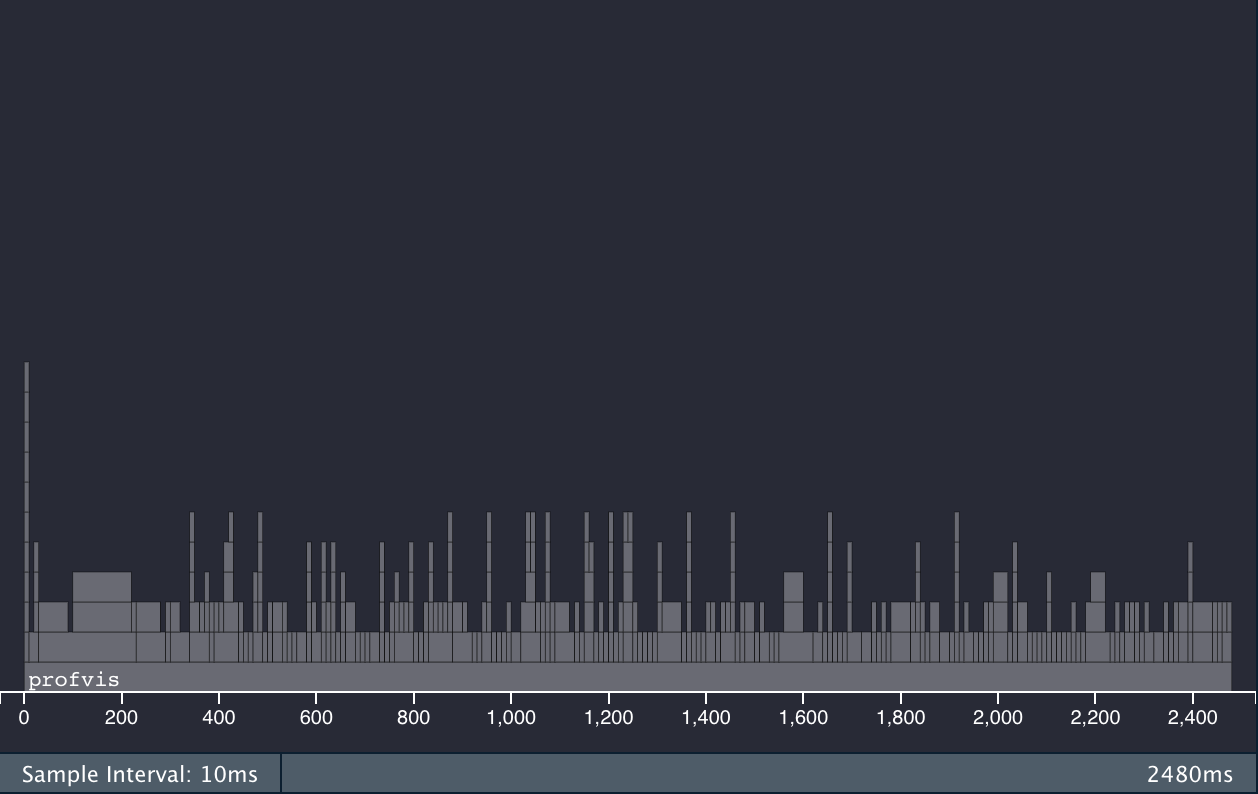 data.table flame graph