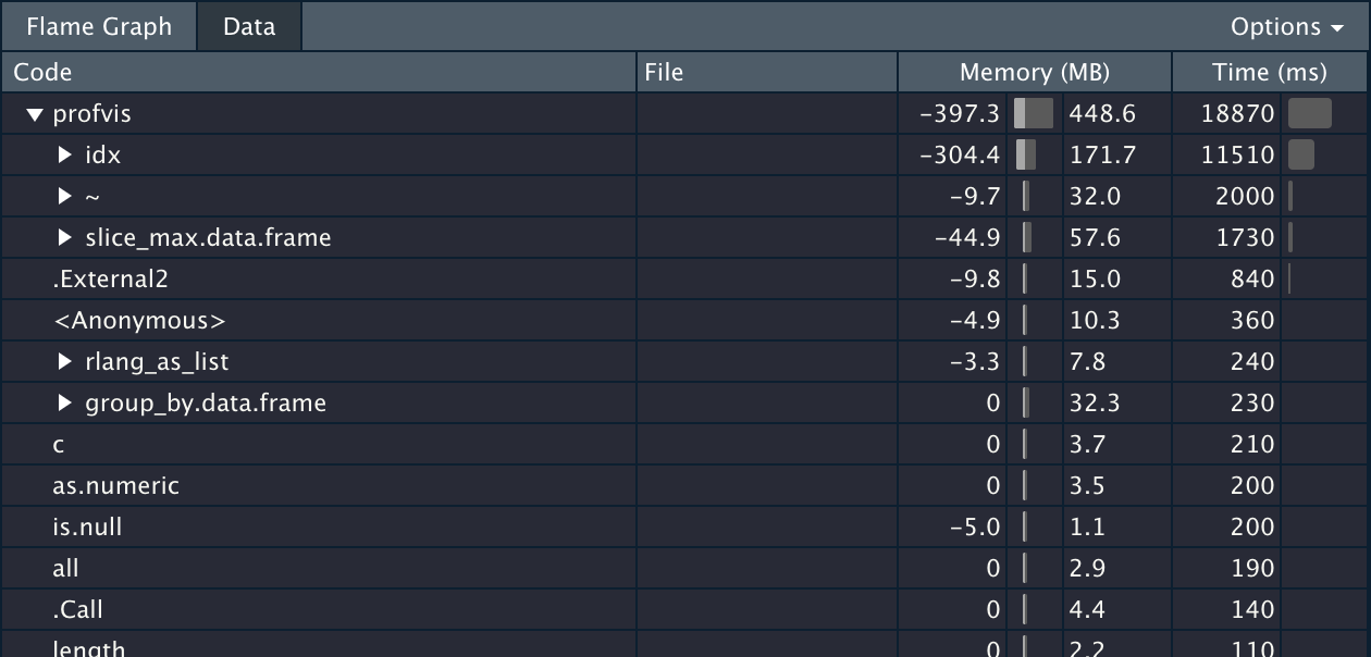 slice_max without sort